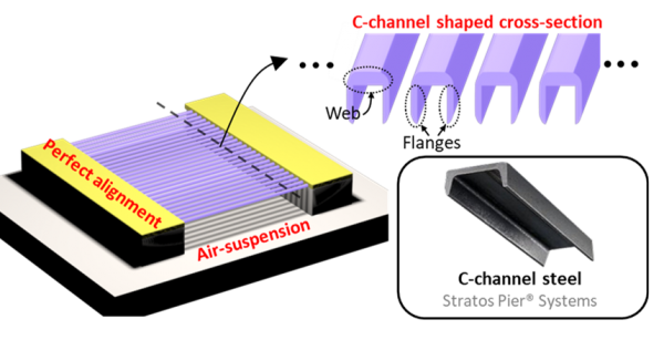 Realization of Nanolene – a Planar Array of Perfectly Aligned, Air ...